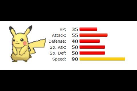 pikachu stats