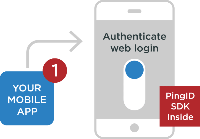 pingid login