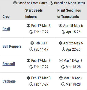 planting calendar by zip code