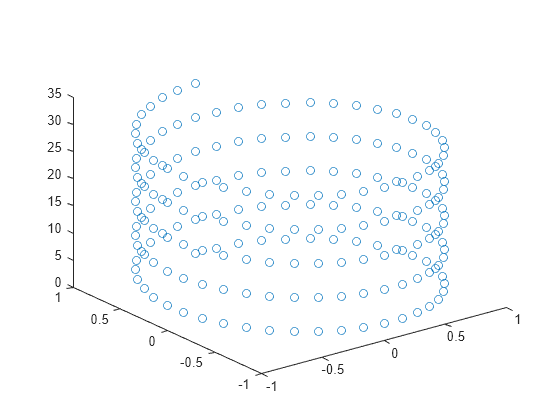 plot3 matlab