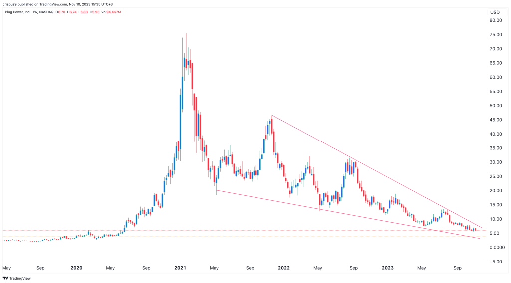 plug power share price