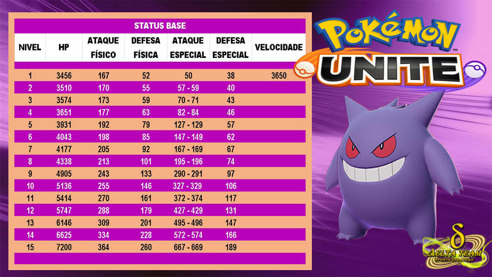 pokemon gengar stats