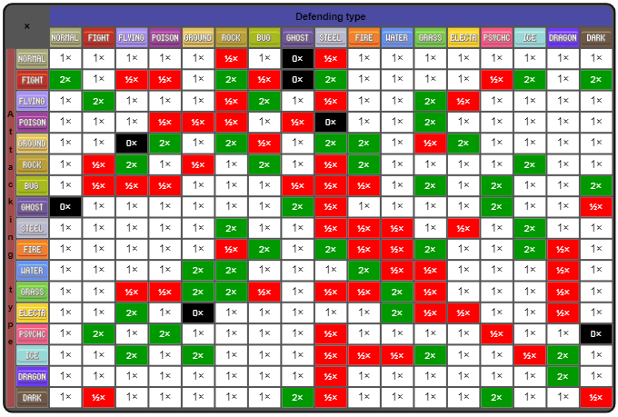 pokemon type chart gen 2