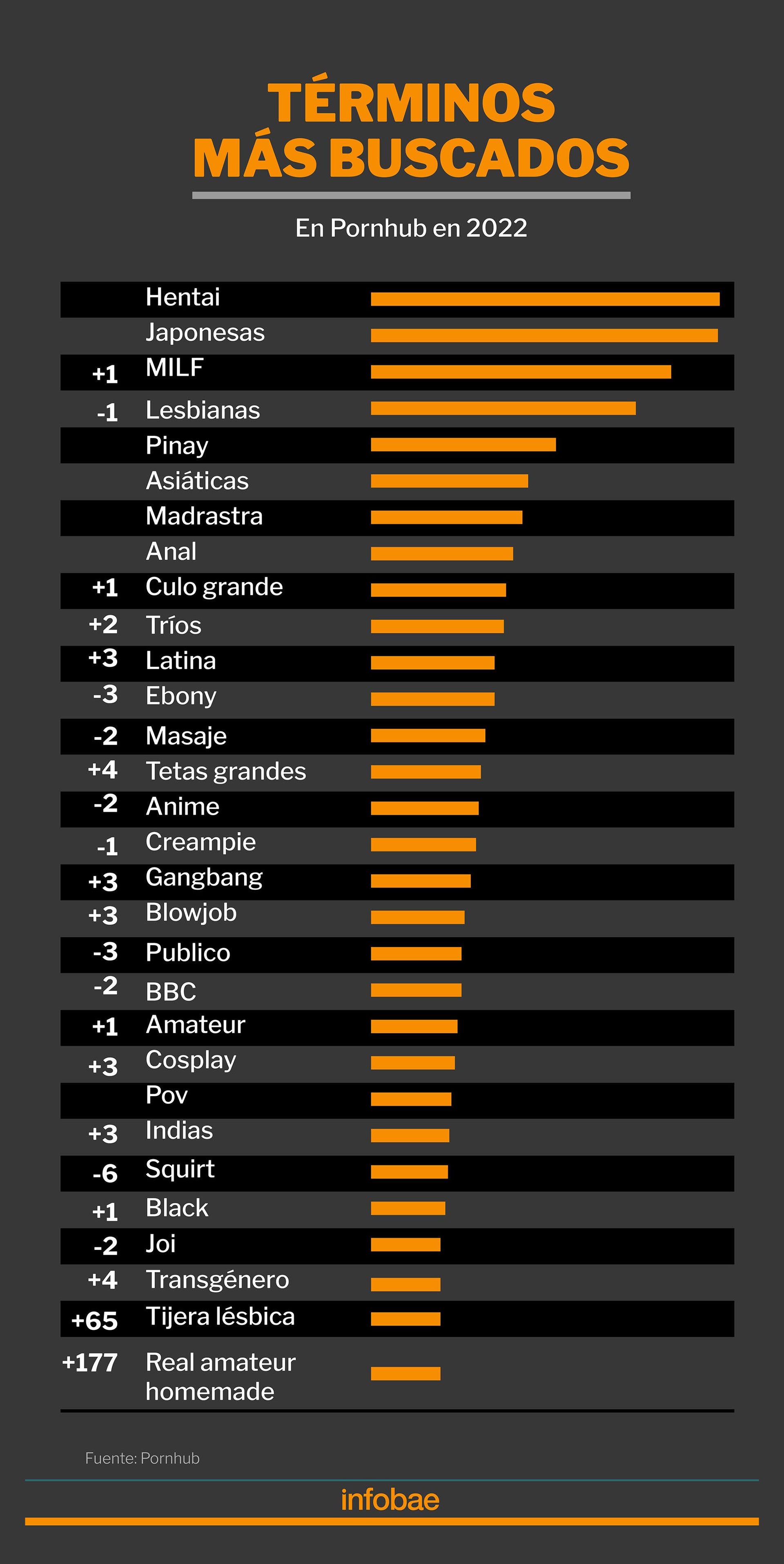 pornhub categorias