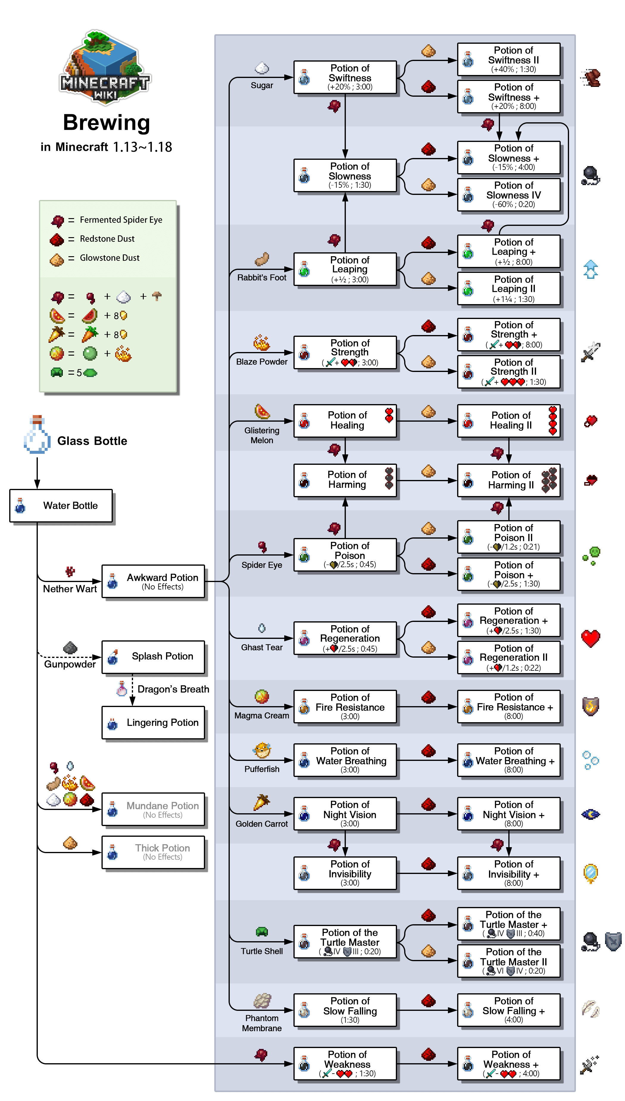 potions of weakness recipe