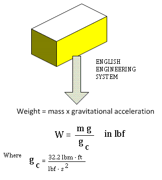 pound mass to pound-force calculator