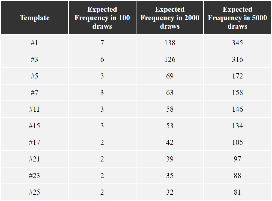 powerball estimation