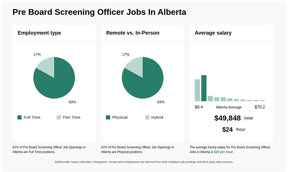 pre board screening officer salary