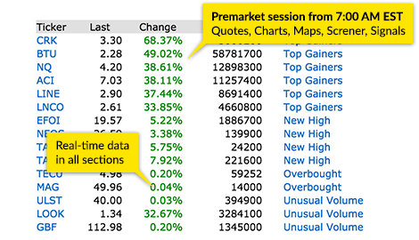 premarket finviz