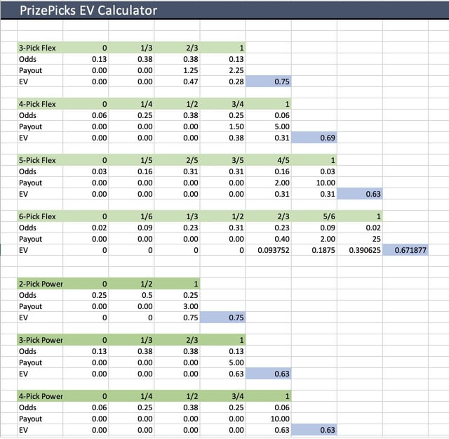 prizepicks calculator