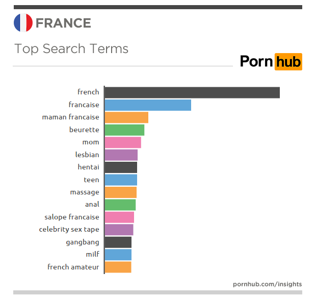 pron hub france