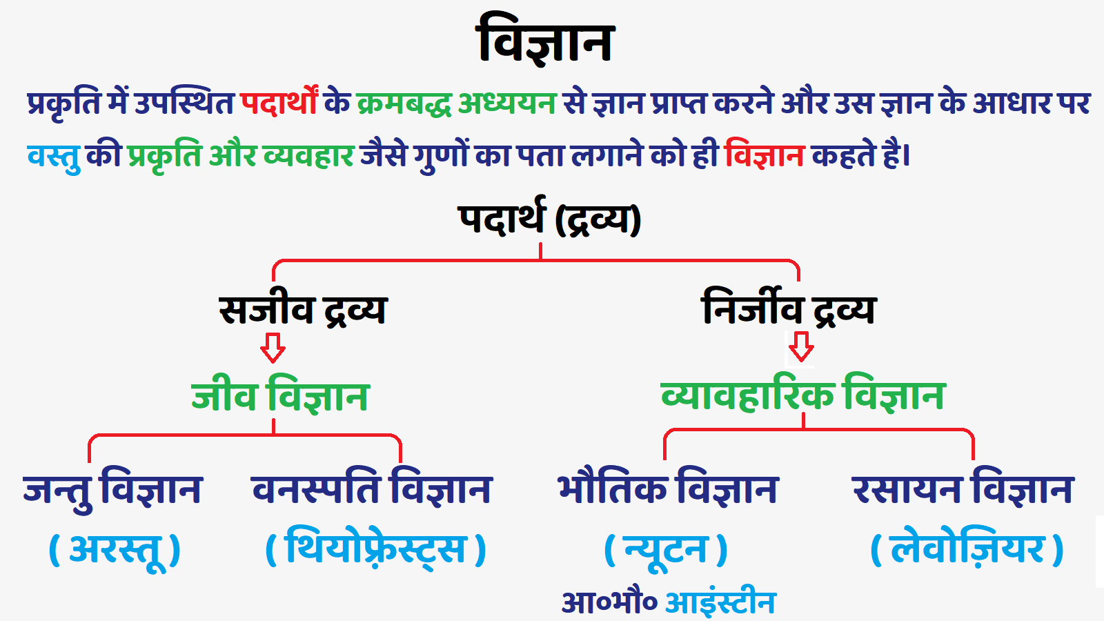 properties meaning in science in hindi