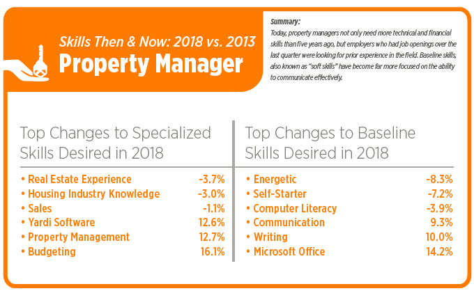 property managers jobs near me