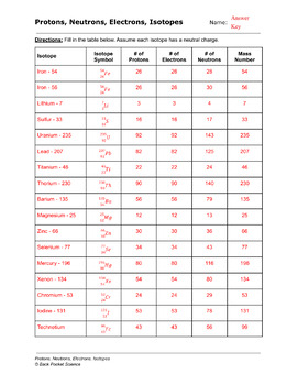 protons neutrons and electrons practice worksheet