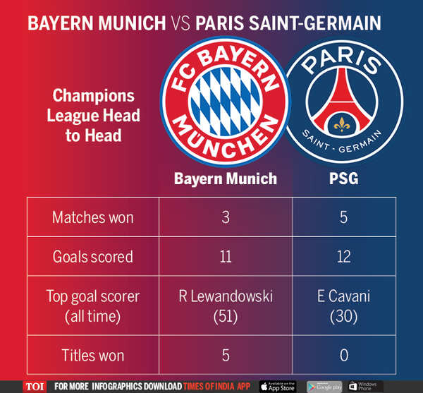 psg vs bayern munich timeline