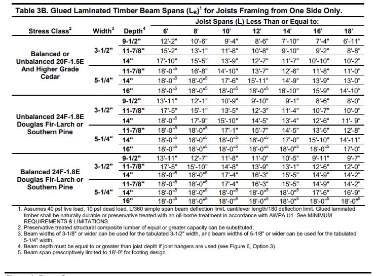 psl beam size chart