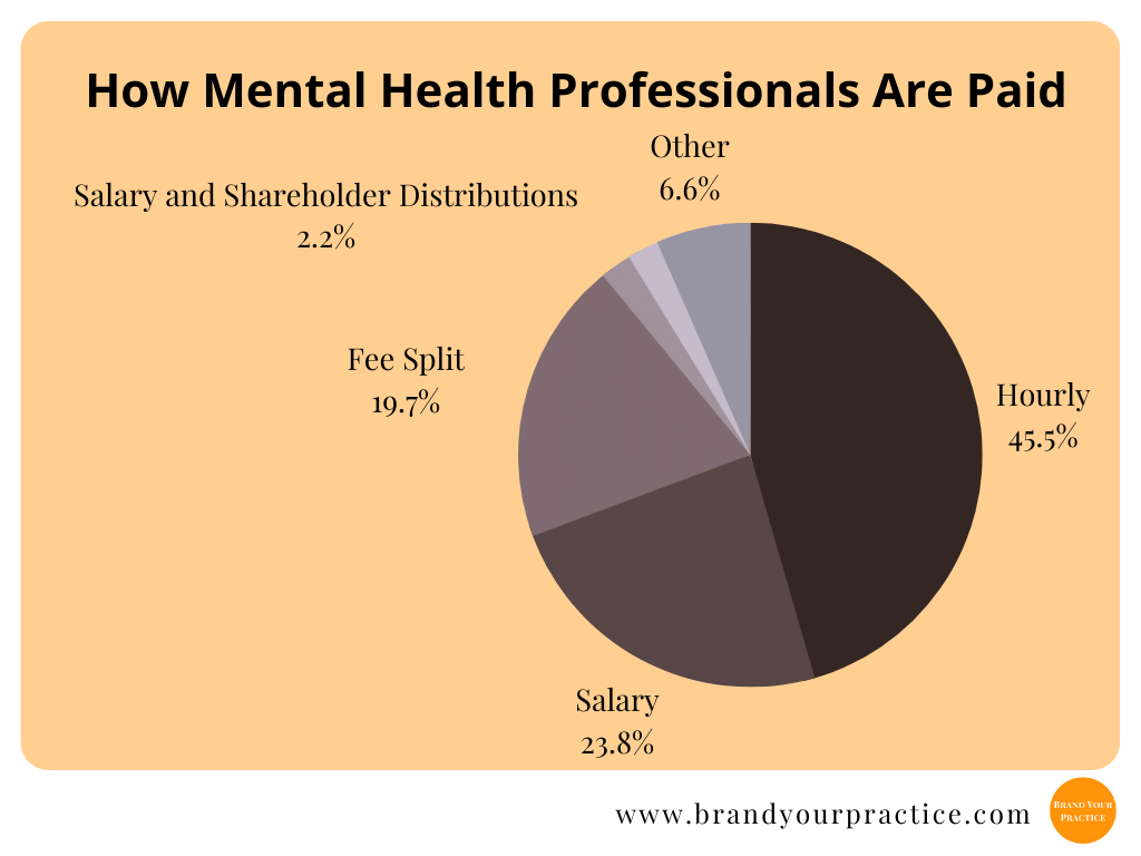 psychotherapist salary