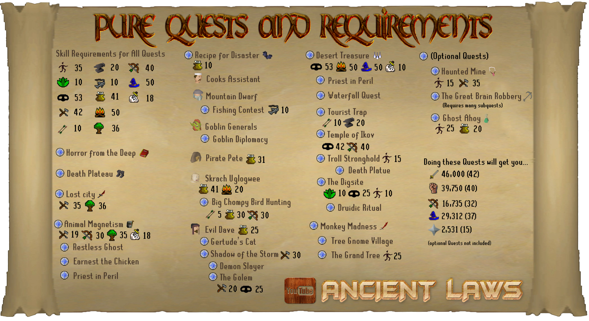 pure quests