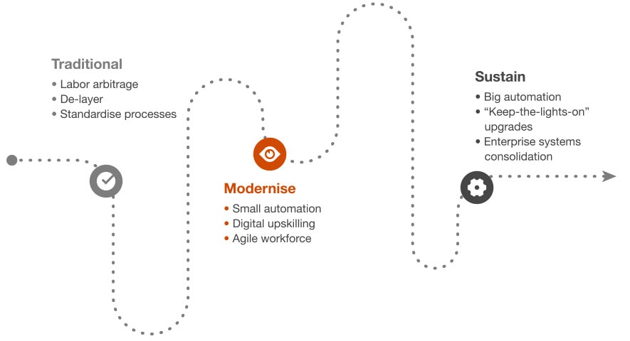 pwc financial advisory