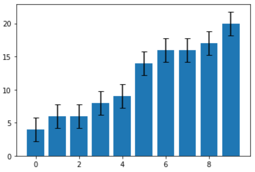 python errorbar