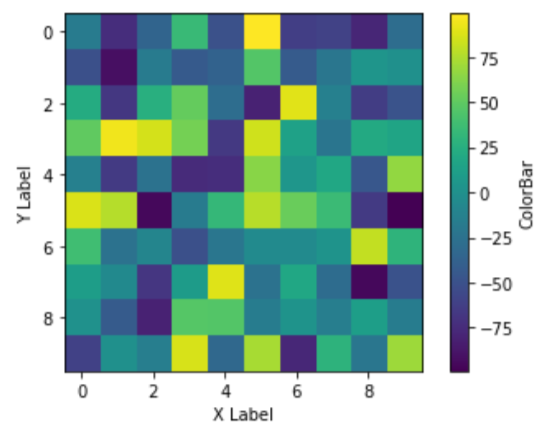 python imshow