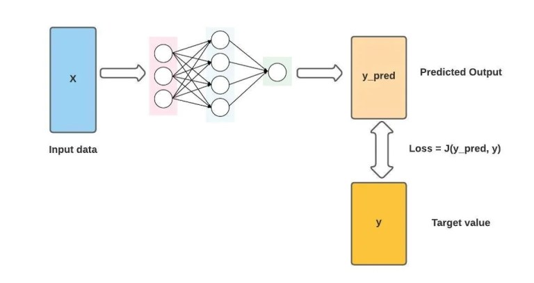 pytorch loss functions