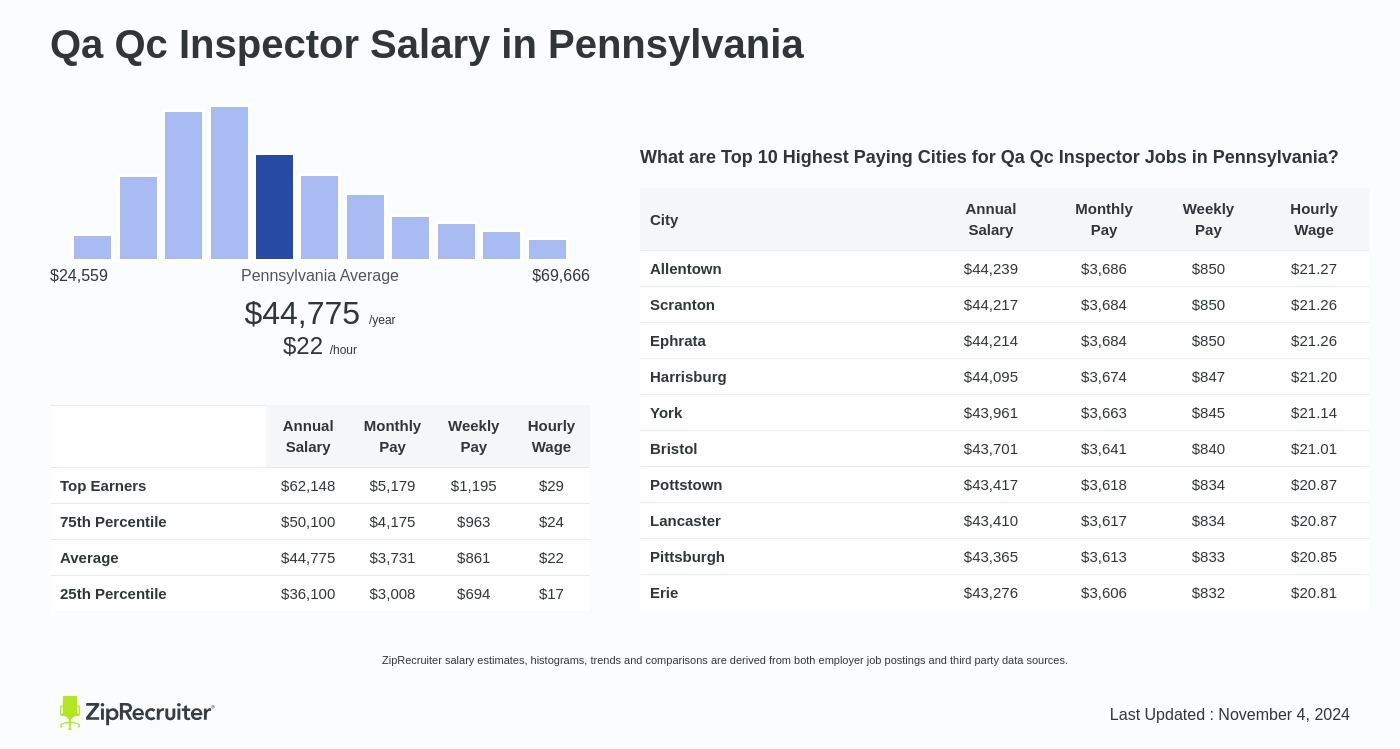 qc inspector salary