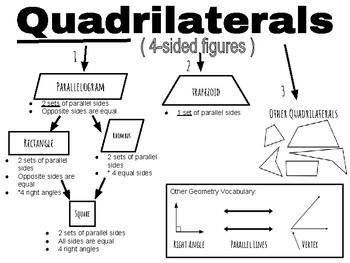 quadrilateral family tree pdf