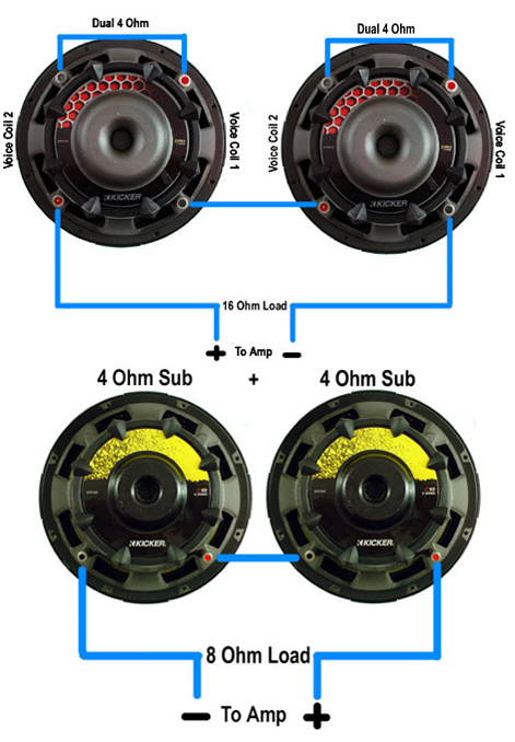 que es mejor 2 ohms o 4 ohms