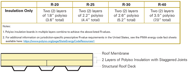 r-30 foam board insulation