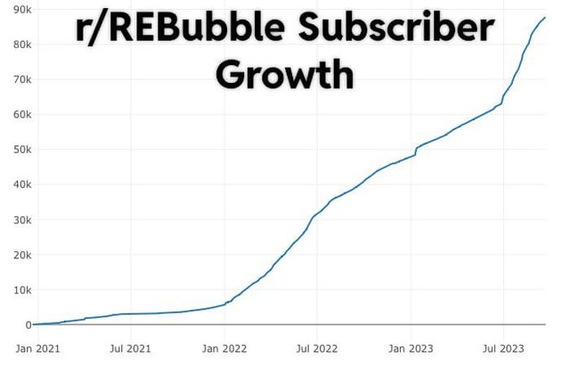 r rebubble