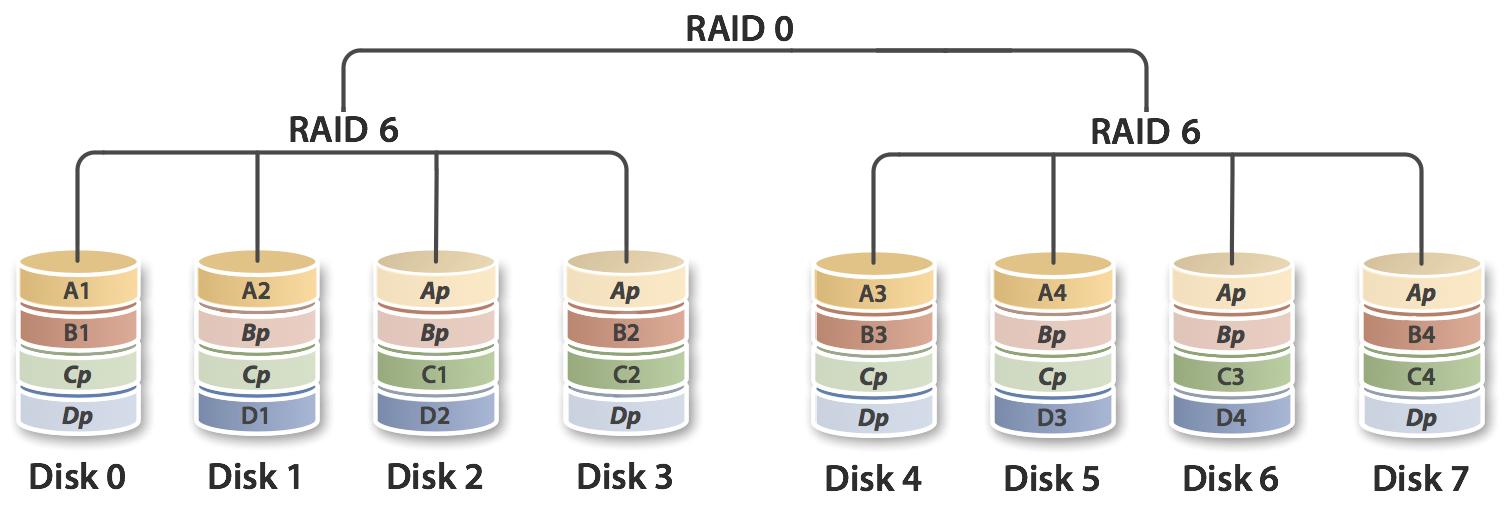 raid disk calculator