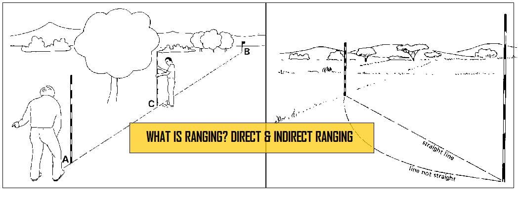 ranging meaning in marathi