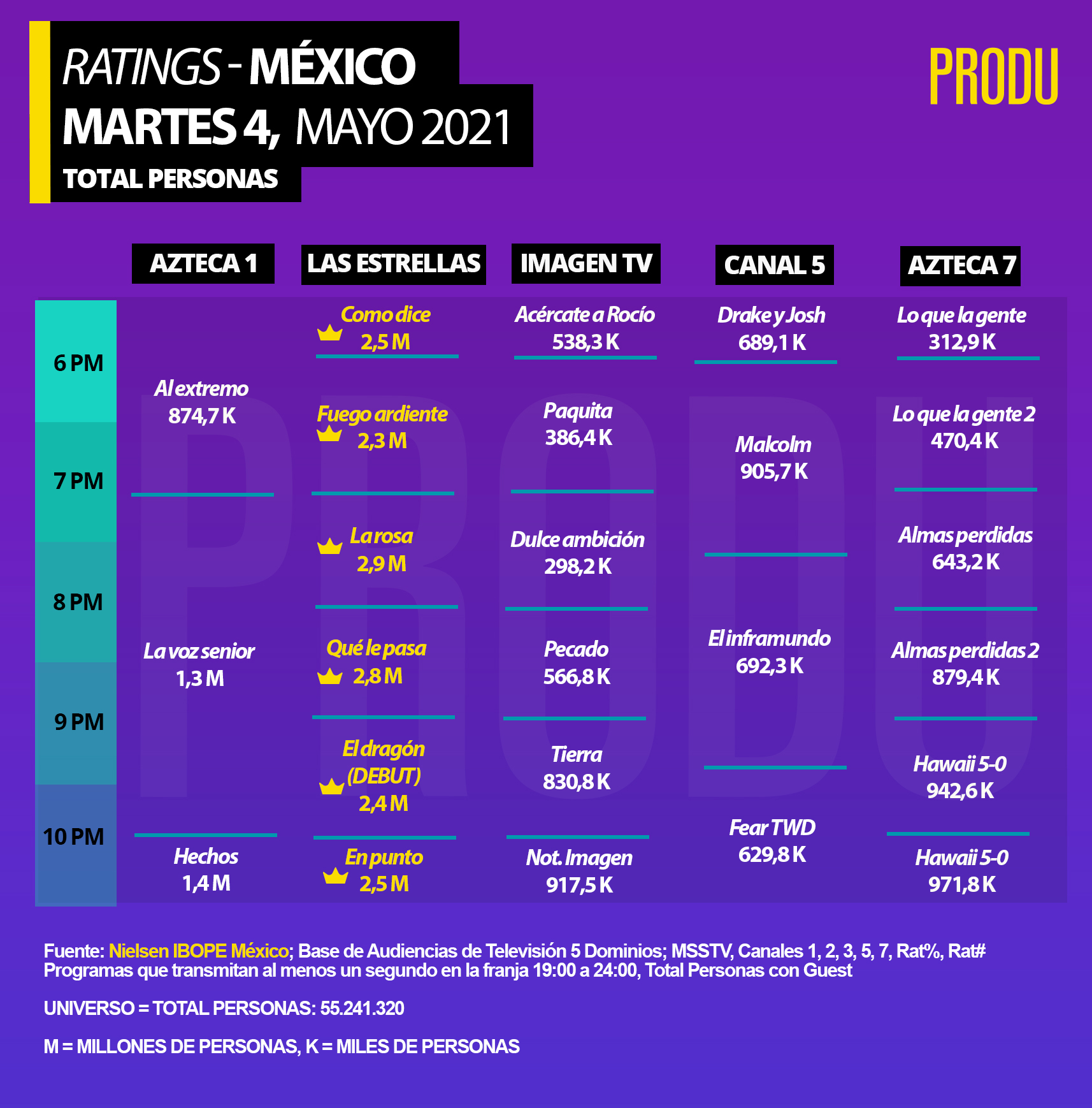 rating televisa y tv azteca 2021