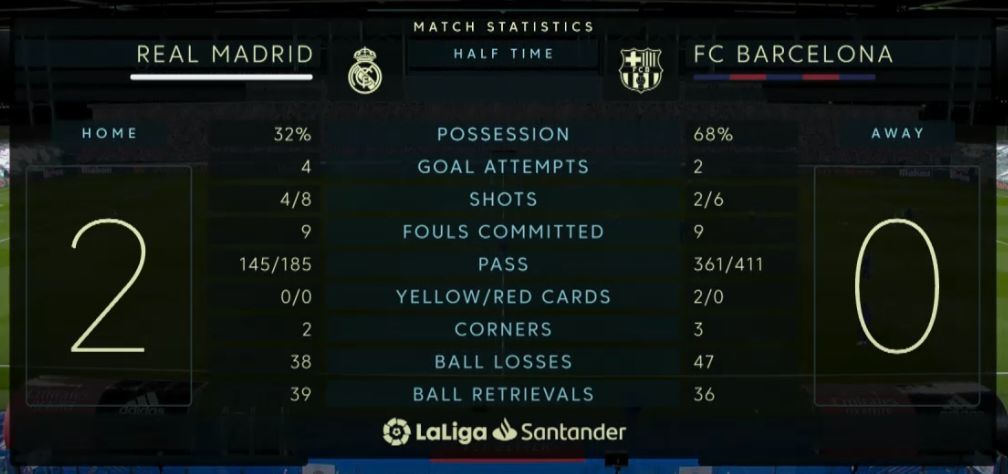 real madrid scoreboard