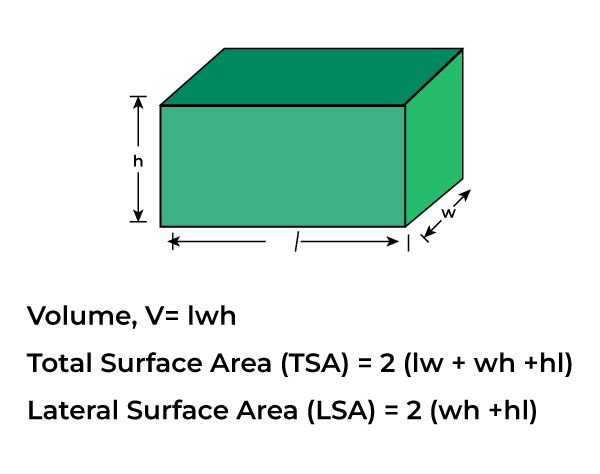 rectangular prism calculator surface area