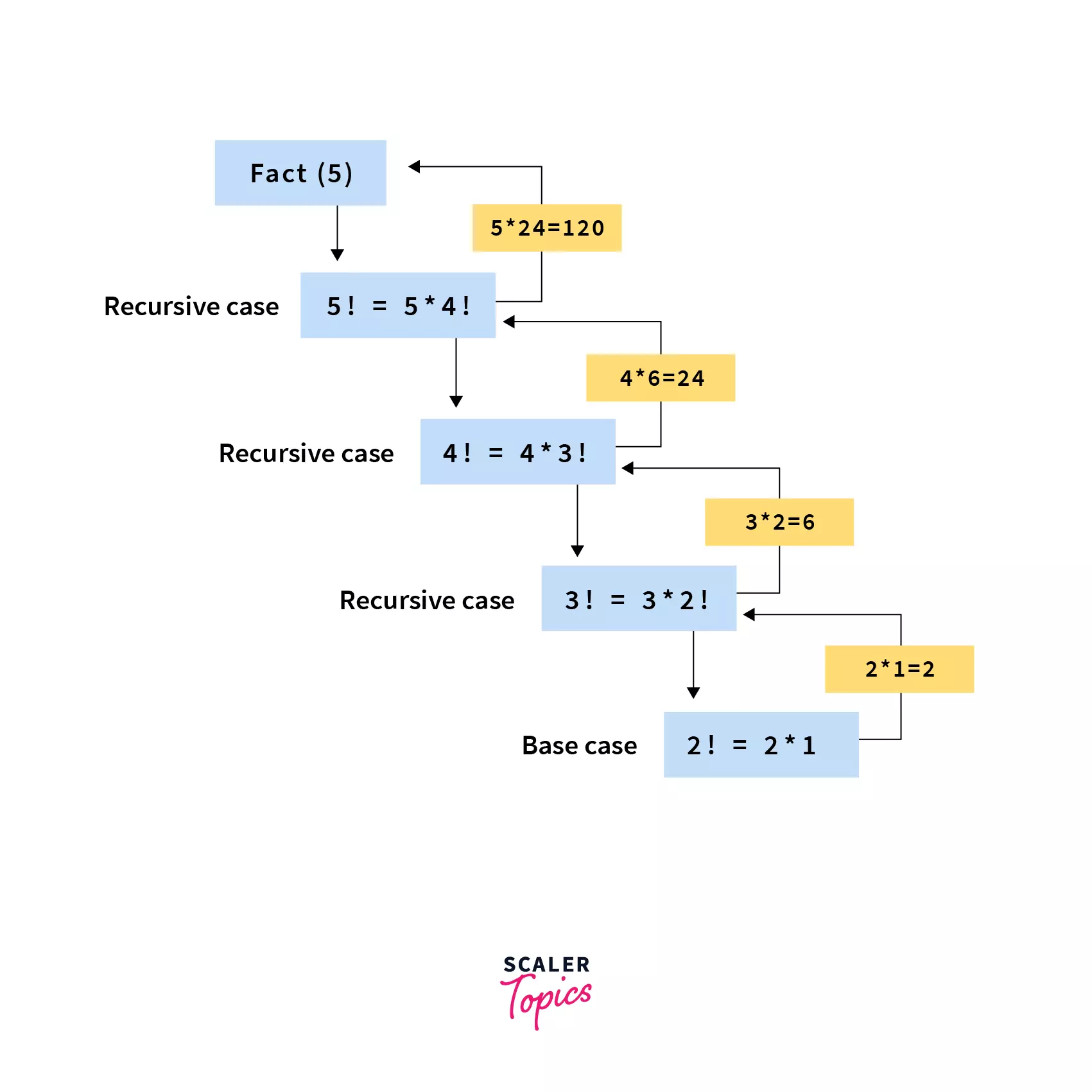 recursive function python