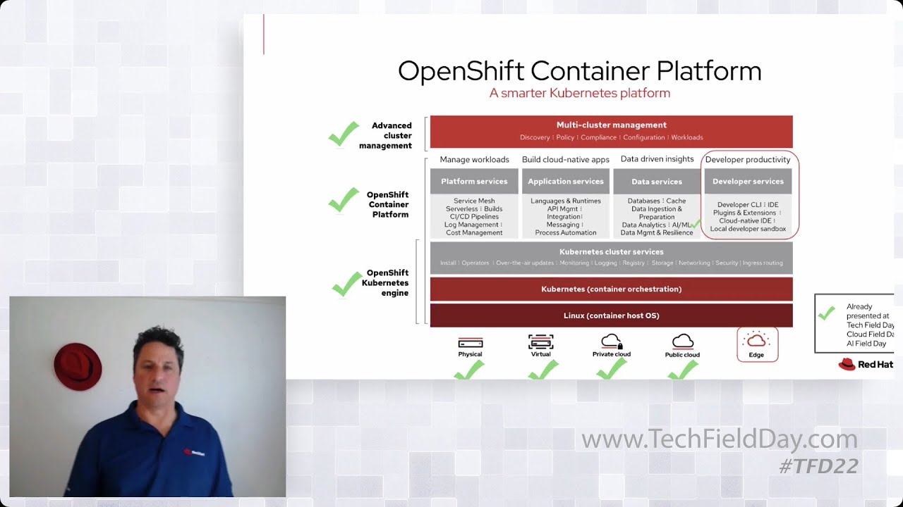 redhat openshift container platform