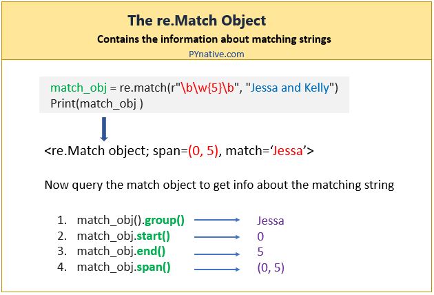 regex match python