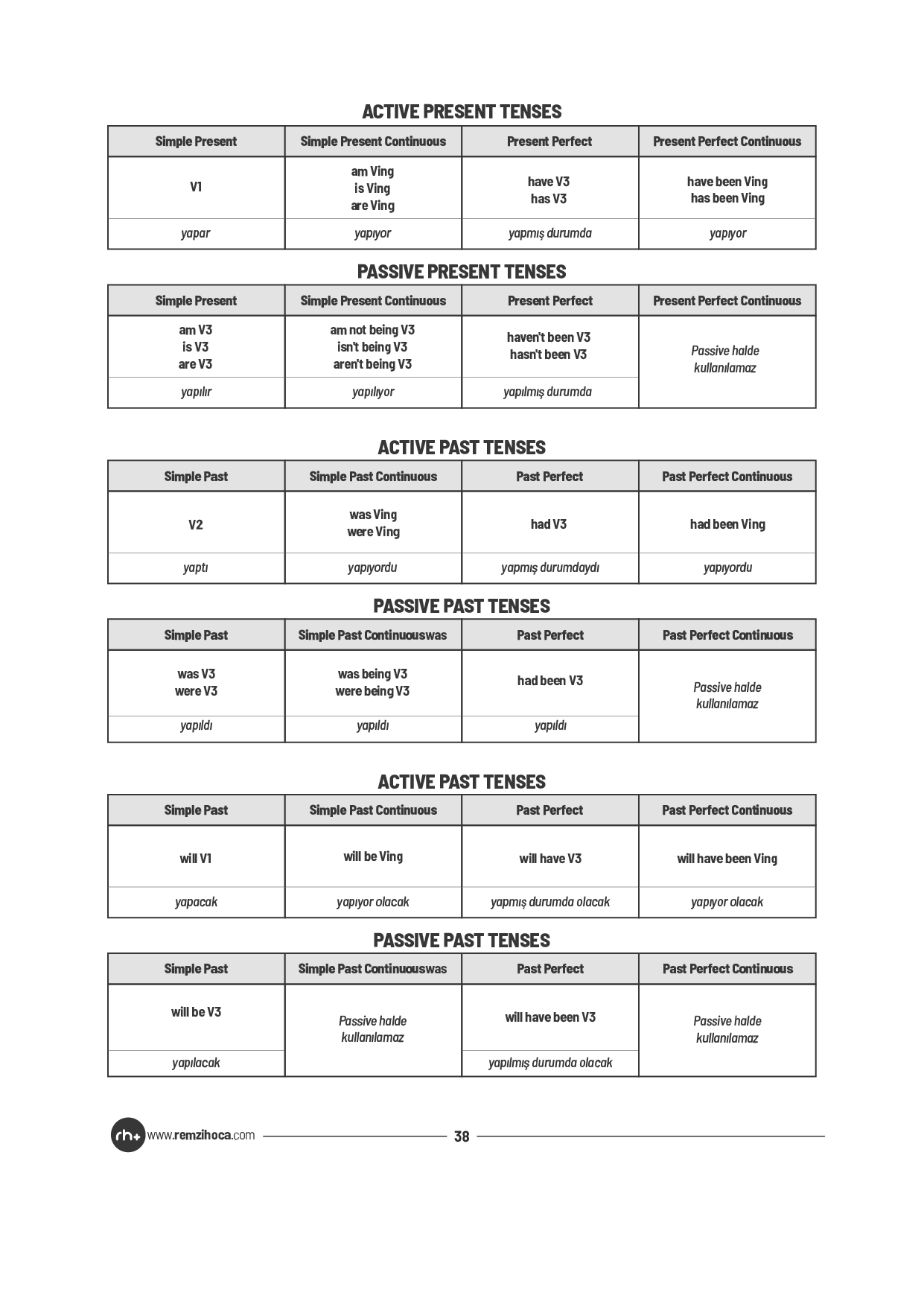 remzi hoca ders notları pdf