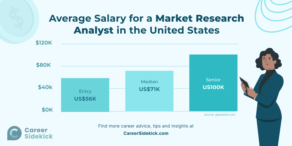 research analyst salary