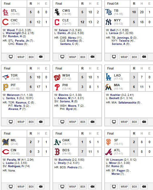 resultados de la mlb por espn