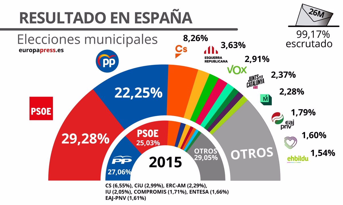 resultados elecciones municipales zaragoza