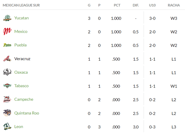 resultados lmb hoy 2022