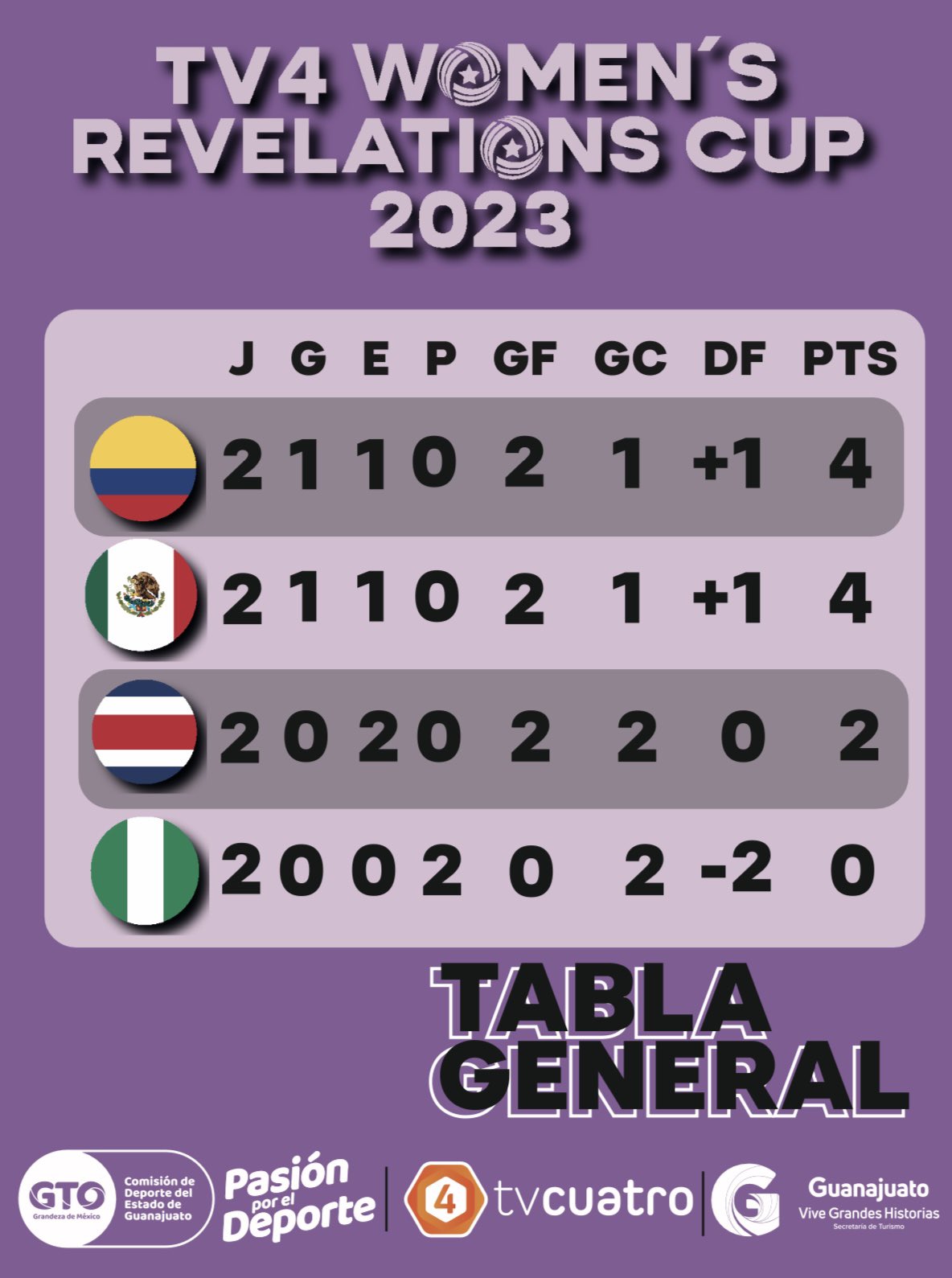 revelations cup 2021 tabla