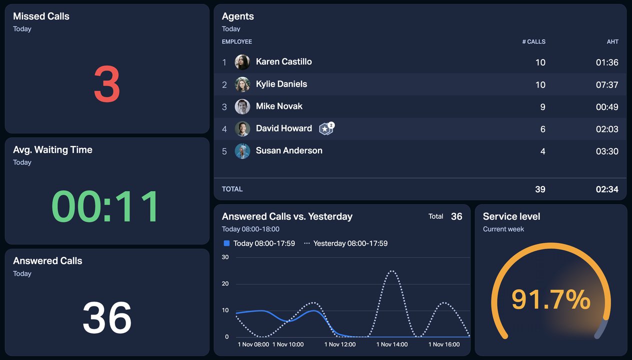 ringover dashboard