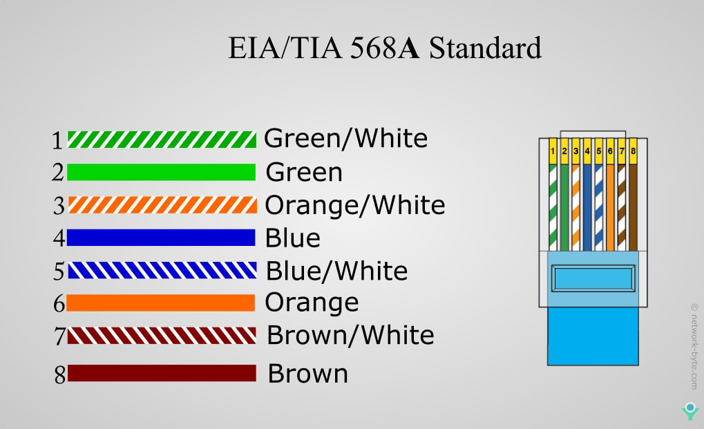 rj45 connector color code