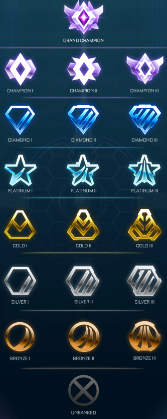 rocket league rankings