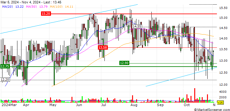 rockhopper share price chart