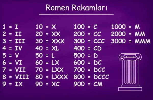 roman sayıları çeviri